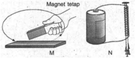 Cara Membuat Magnet Sendiri yang Mudah dan Efektif